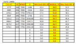 DUAL CARB CFM MIN MIDDLE MAX.png