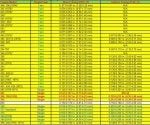 ROTAX TIMING.jpg