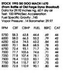SKIDOO 93 Stock 670 115.7HP 7750RPMS.jpg